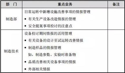 如何應(yīng)用精益TPM管理模式進(jìn)行設(shè)備初期系統(tǒng)管理