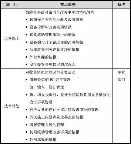 如何應(yīng)用精益TPM管理模式進(jìn)行設(shè)備初期系統(tǒng)管理