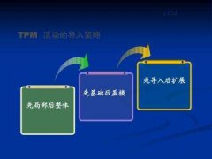 如何應(yīng)用精益TPM管理模式進(jìn)行設(shè)備初期系統(tǒng)管理