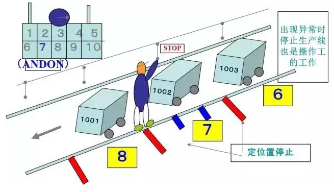 精益生產(chǎn)管理體系如何帶動企業(yè)完善生產(chǎn)作業(yè)