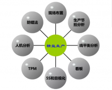 精益管理體系 - 精益生產(chǎn)是一個“自治”的系統(tǒng)