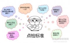 現(xiàn)代設(shè)備管理與點(diǎn)檢實(shí)務(wù)培訓(xùn)班