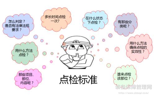 現(xiàn)代設(shè)備管理與點檢實務(wù)培訓(xùn)班