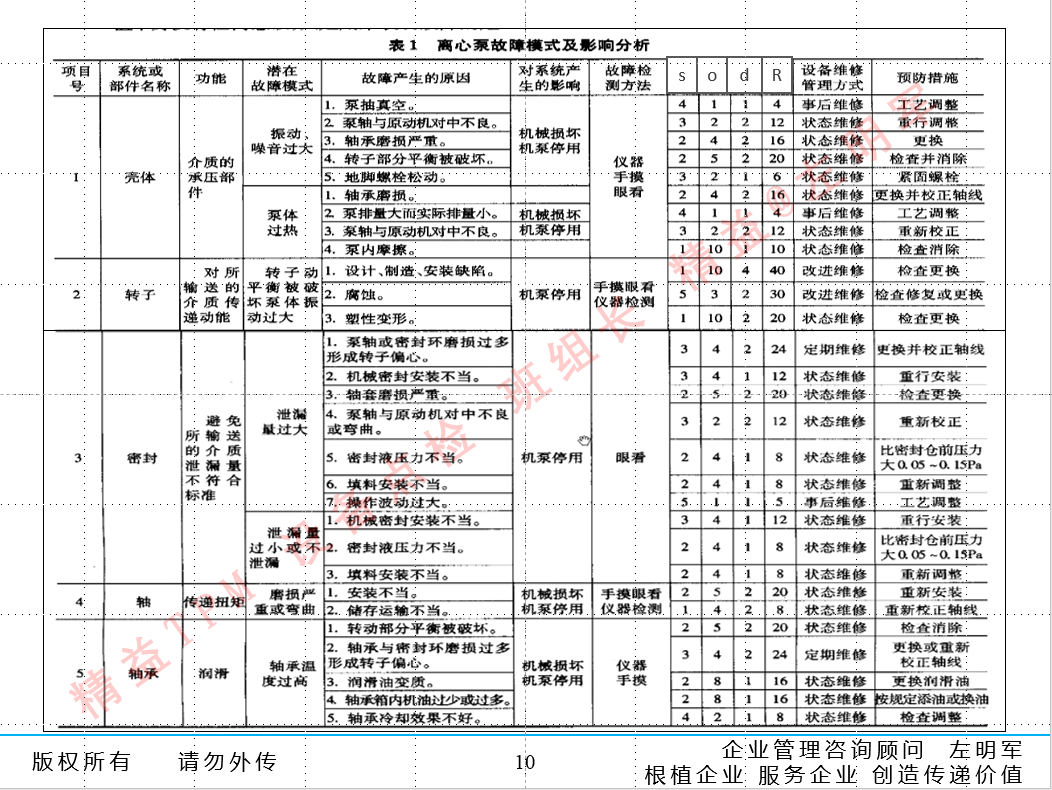 設(shè)備預知維修的實施及設(shè)備零故障管理與智能維護培訓班