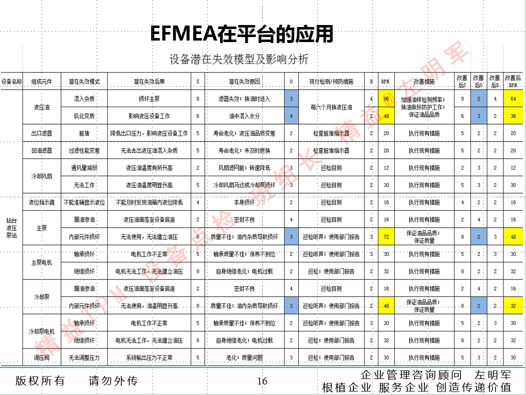 設(shè)備預知維修的實施及設(shè)備零故障管理與智能維護培訓班