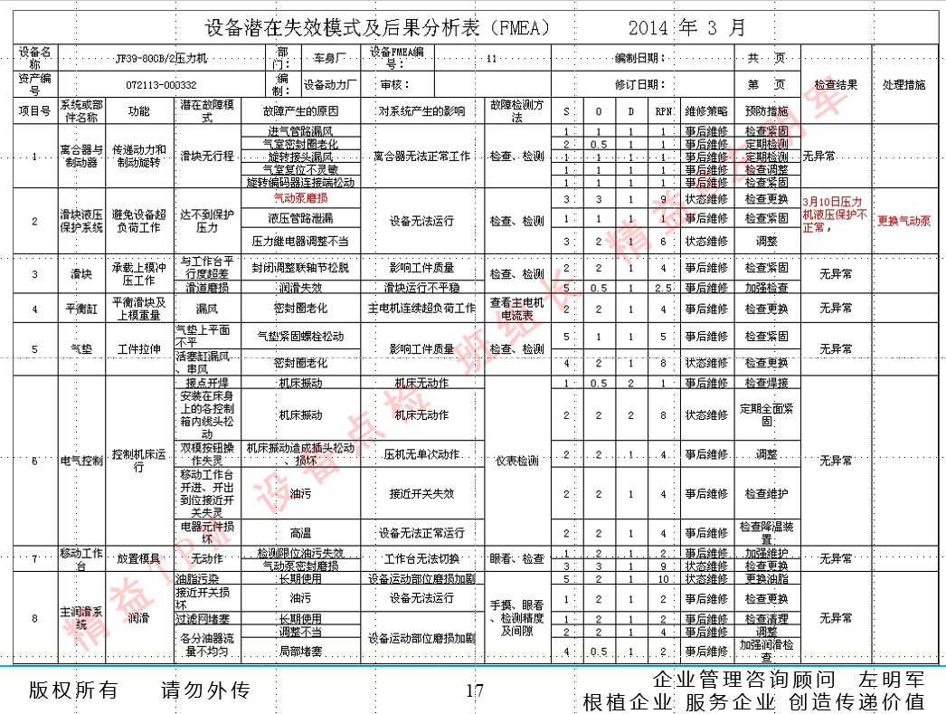 設(shè)備預知維修的實施及設(shè)備零故障管理與智能維護培訓班