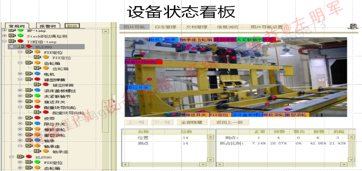 設(shè)備預知維修的實施及設(shè)備零故障管理與智能維護培訓班