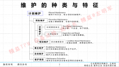設備預知維修的實施及設備零故障管理與智能維護培訓班