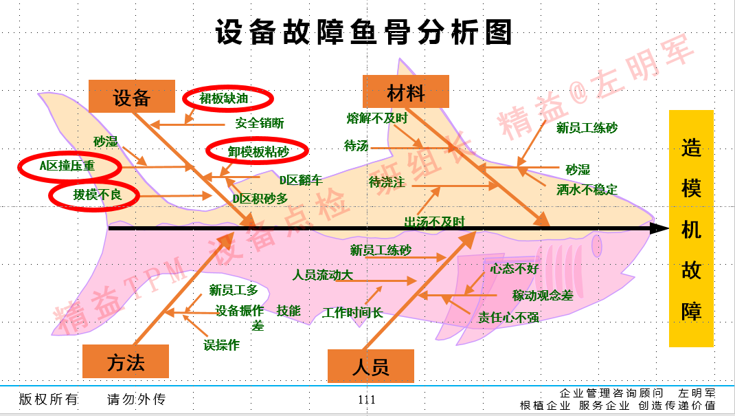設(shè)備預知維修的實施及設(shè)備零故障管理與智能維護培訓班