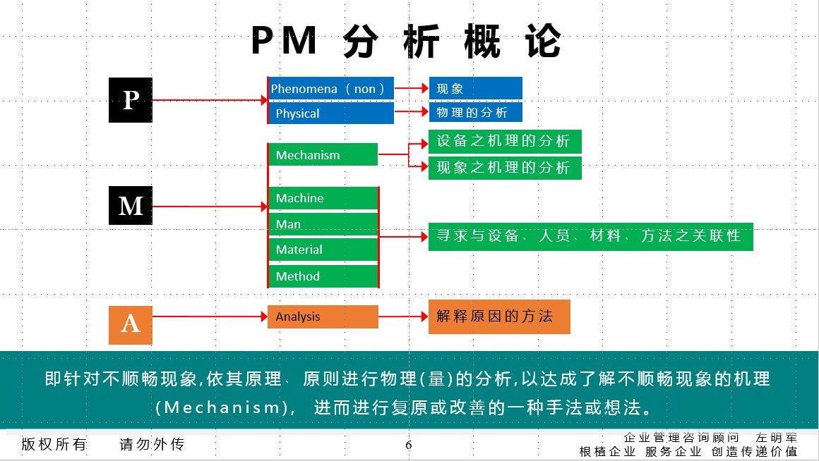 設(shè)備預知維修的實施及設(shè)備零故障管理與智能維護培訓班