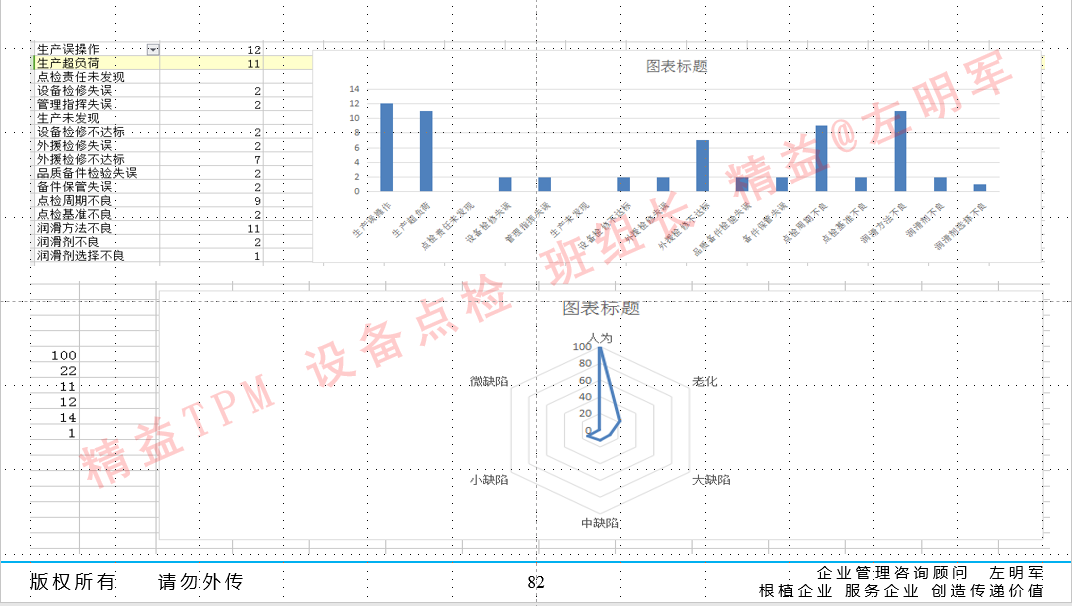 設(shè)備預知維修的實施及設(shè)備零故障管理與智能維護培訓班