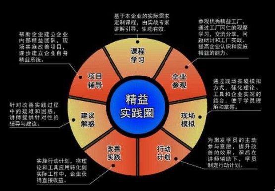 精益生產(chǎn)體系 - 制造業(yè)最佳的生產(chǎn)現(xiàn)場(chǎng)管理組織體系