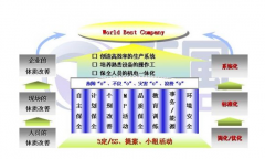 【精益TPM】以提高企業(yè)的設(shè)備綜合效率為目標(biāo) - 設(shè)備成本管理