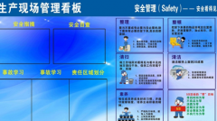 企業(yè)管理看板的分類形式意義