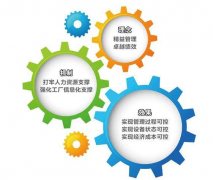 實現(xiàn)設(shè)備零故障的具體措施
