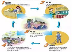 企業(yè)生產(chǎn)現(xiàn)場標(biāo)準(zhǔn)化管理方法步驟規(guī)范要求（經(jīng)典）