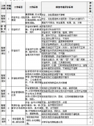 5S設(shè)備管理制度及考核標(biāo)準(zhǔn)