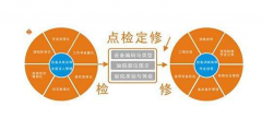 設(shè)備管理與維修有兩大法寶，你們知道嗎？
