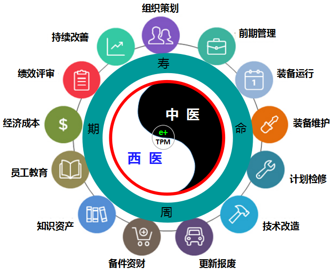 企業(yè)實(shí)施TPM的目標(biāo)、步驟及組織結(jié)構(gòu)