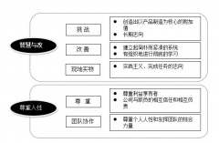 精益管理的思想帶給企業(yè)的益處
