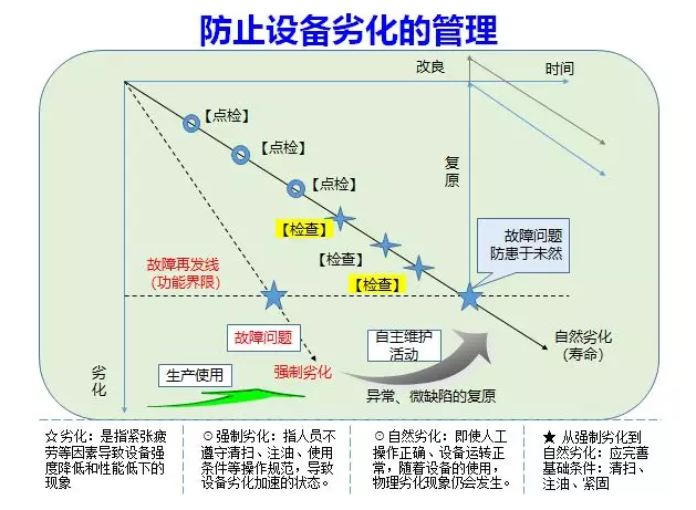 實(shí)施TPM的支柱，詳解自主維修的實(shí)施要點(diǎn)