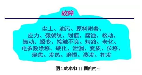 設(shè)備總出故障，責(zé)任記到誰頭上？