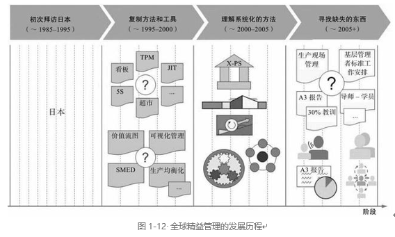中國精益生產的坎坷之路，滿眼心酸淚