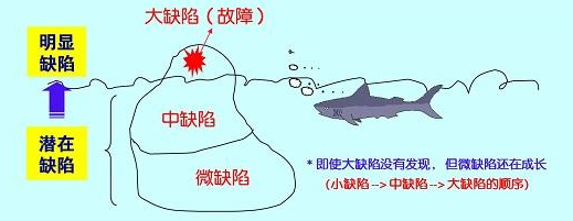 杜絕設(shè)備故障發(fā)生，實施設(shè)備的零故障管理