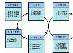 TPM品質(zhì)保全與員工各項工作素養(yǎng)同步推進