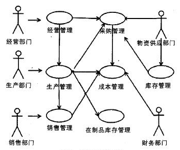 如何推動企業(yè)精益生產(chǎn)