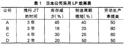 如何推動企業(yè)精益生產(chǎn)