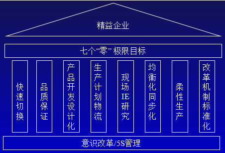 如何推動企業(yè)精益生產(chǎn)