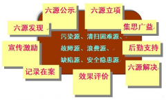 TPM推進過程中存在的＂坑＂,你如何看待?
