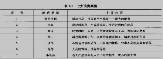 精益生產(chǎn)浪費的概念全面解析