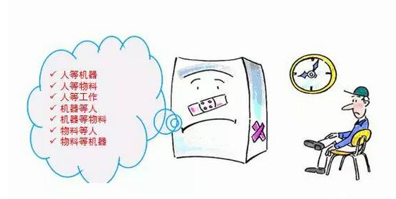 精益生產(chǎn)浪費的概念全面解析