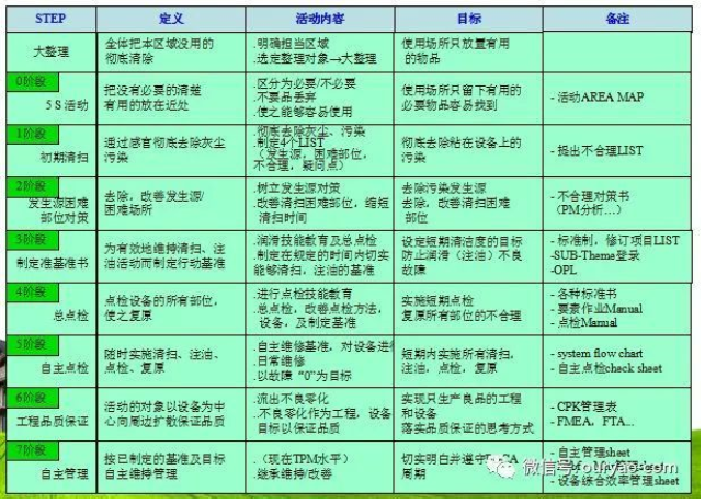 【設(shè)備保養(yǎng)指南】精密詳細的設(shè)備保養(yǎng)管理指南