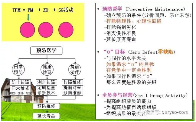 【設(shè)備保養(yǎng)指南】精密詳細的設(shè)備保養(yǎng)管理指南
