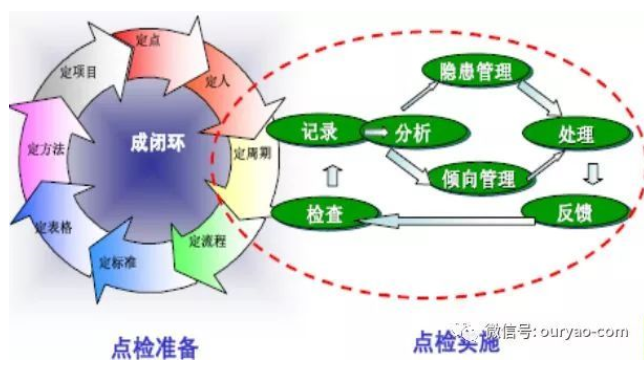 【設(shè)備保養(yǎng)指南】精密詳細的設(shè)備保養(yǎng)管理指南