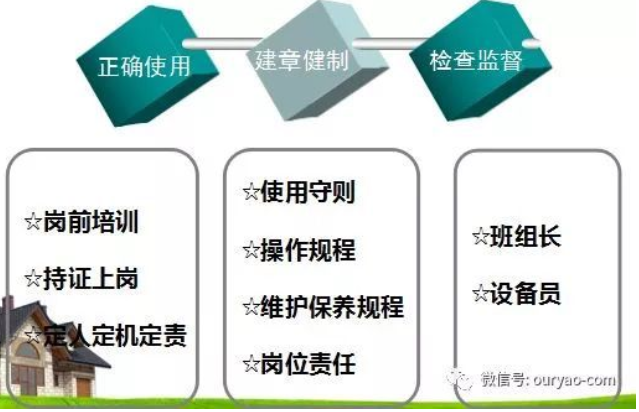 【設(shè)備保養(yǎng)指南】精密詳細的設(shè)備保養(yǎng)管理指南