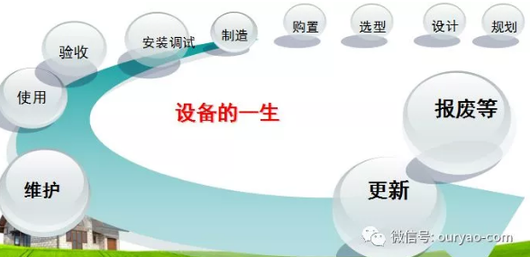 【設(shè)備保養(yǎng)指南】精密詳細的設(shè)備保養(yǎng)管理指南