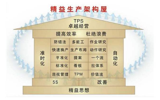 豐田生產(chǎn)方式（TPS）及其十大根本特征！
