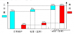德國設(shè)備維修管理實(shí)況，值得借鑒