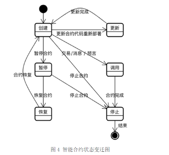發(fā)布區(qū)塊鏈標(biāo)準(zhǔn)應(yīng)用模型及應(yīng)用部署技術(shù)研究