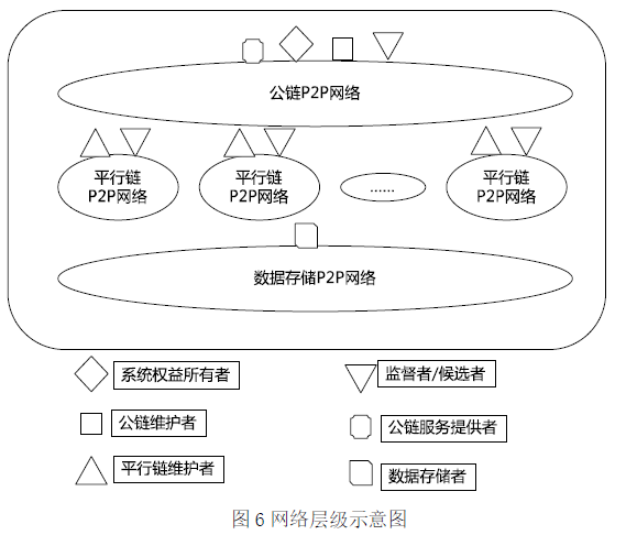 發(fā)布區(qū)塊鏈標(biāo)準(zhǔn)應(yīng)用模型及應(yīng)用部署技術(shù)研究