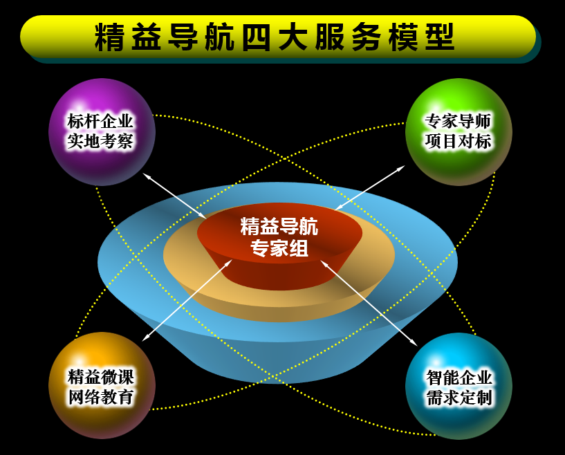 精益導(dǎo)航_精益培訓(xùn)網(wǎng) _ 工業(yè)人互聯(lián)網(wǎng)在線商學(xué)院