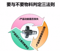 如何運(yùn)用5s現(xiàn)場(chǎng)管理工具，實(shí)現(xiàn)現(xiàn)場(chǎng)改善提高?