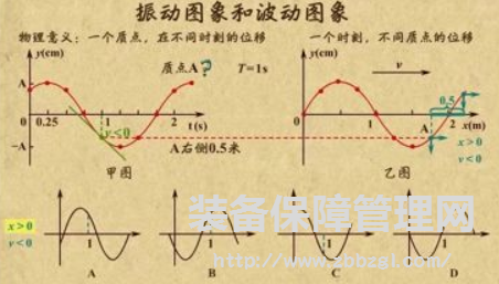 旋轉(zhuǎn)設(shè)備振動(dòng)檢測(cè)數(shù)據(jù)參照