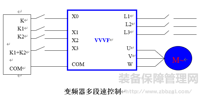 變頻器多段速自動控制系統(tǒng) 在高溫除塵器的應用