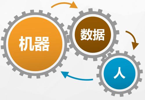 為什么工業(yè)界的“網(wǎng)紅”是工業(yè)互聯(lián)網(wǎng)