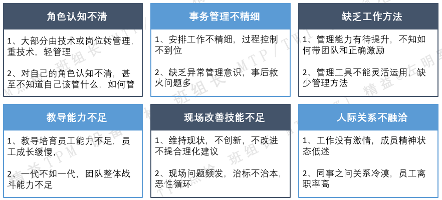 金牌動車型班組長管理能力提升研修系列班---第一課